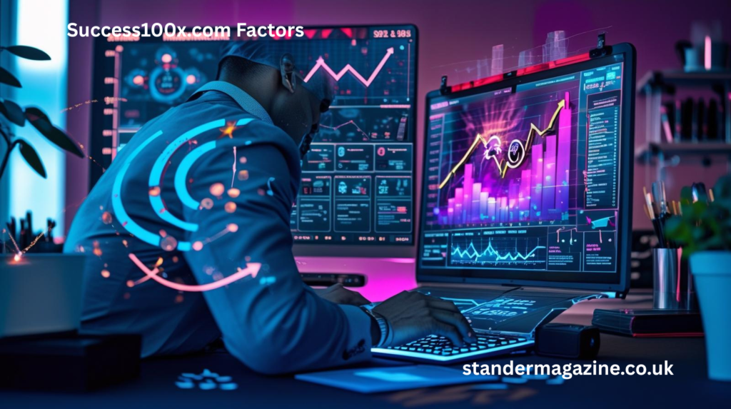 Success100x.com Factors